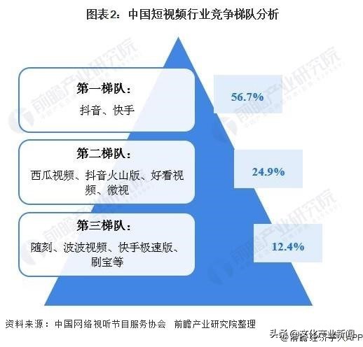 美团的短视频，能冲击抖音的外卖吗？