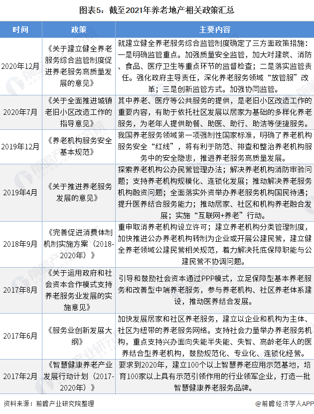 预见2021：《2021年中国养老地产产业全景图谱》