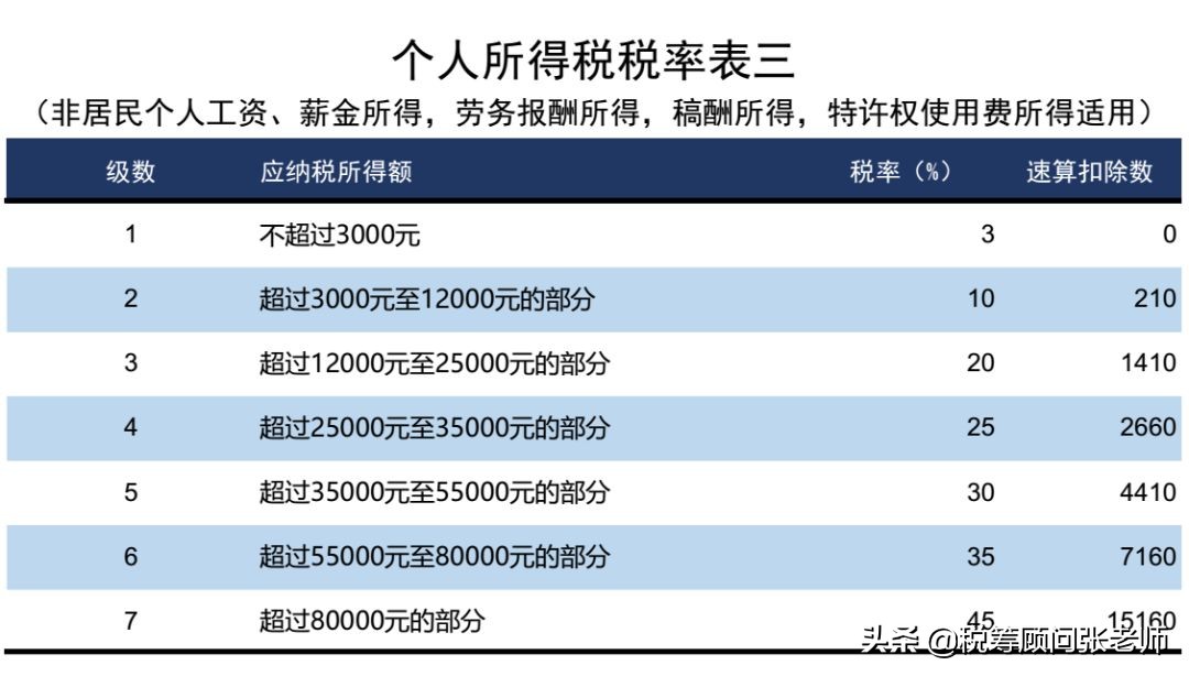 个人所得税，免征！总局再次明确：这6项所得不征个税