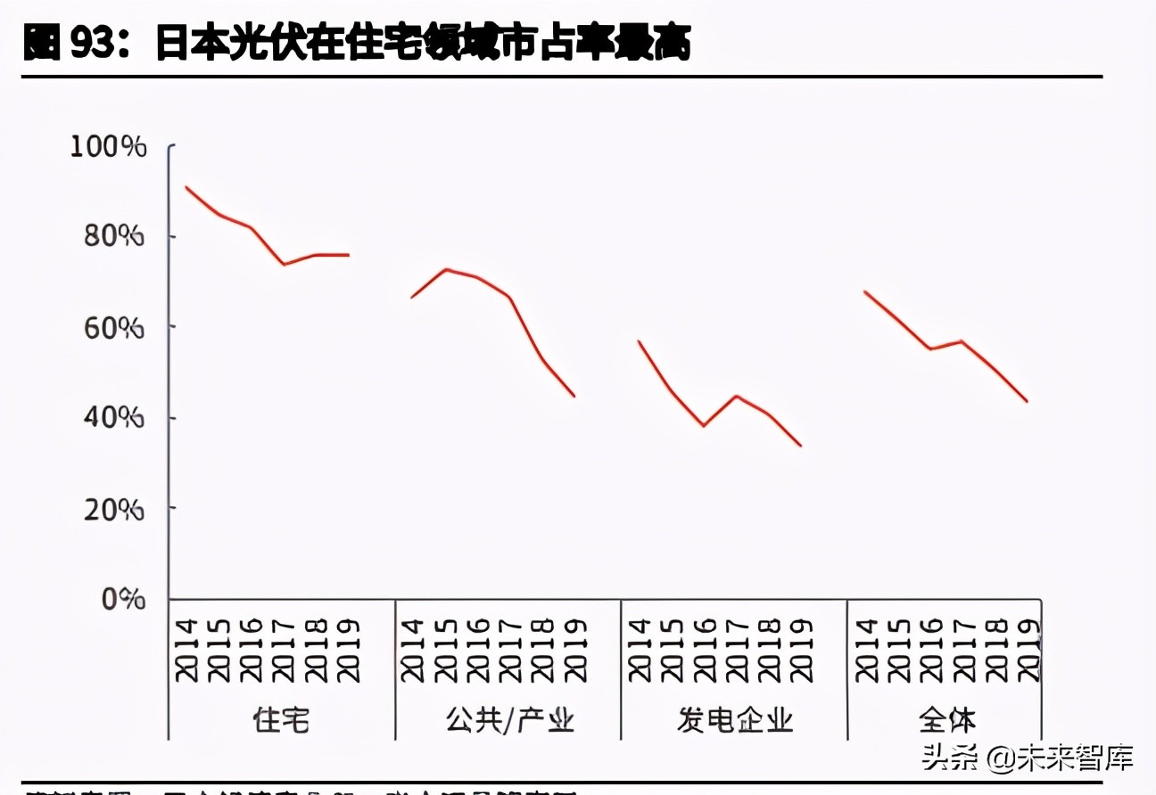 日本降碳之路主题研究报告：资源约束型国家如何选择碳中和？