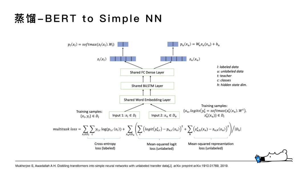 知乎搜索文本相关性与知识蒸馏