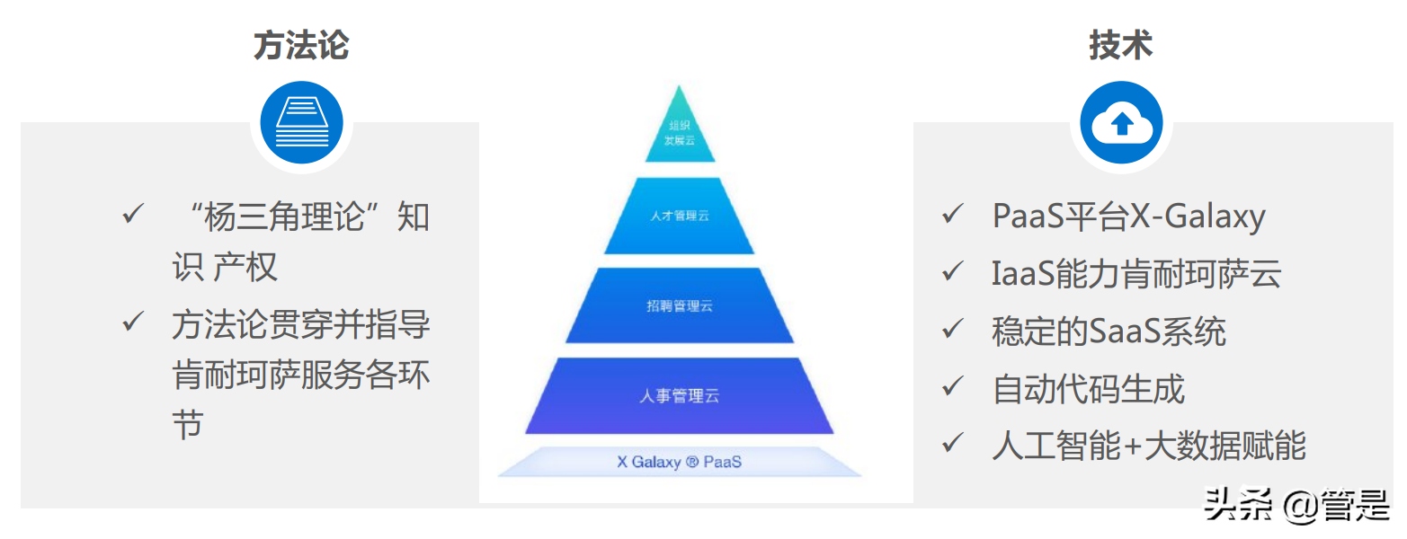 2021年中国人力资源服务行业研究报告