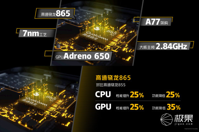 144Hz刷新频率 骁龙865，iQOO Neo3公布，市场价2698元起