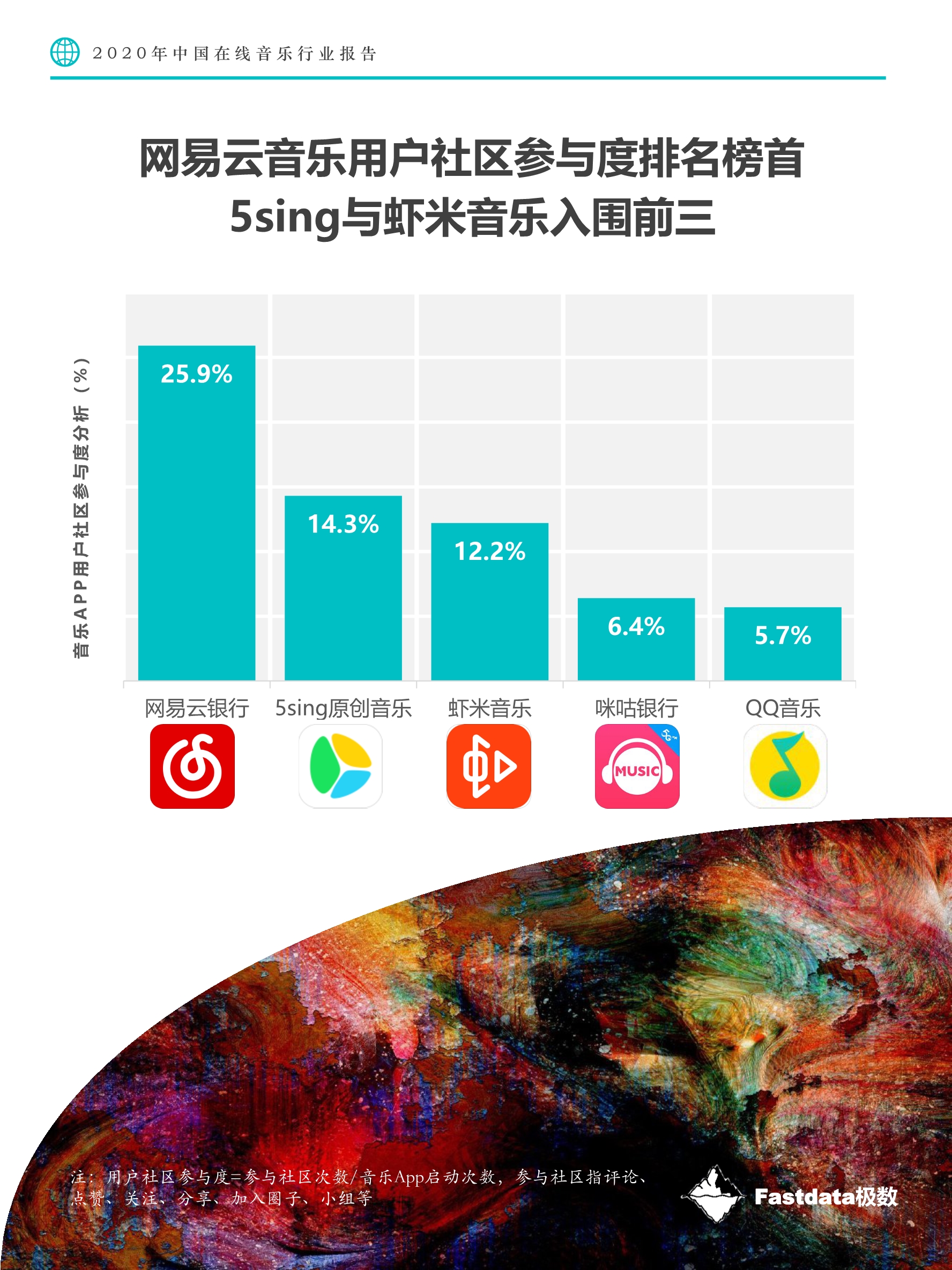 2020中国在线音乐行业报告