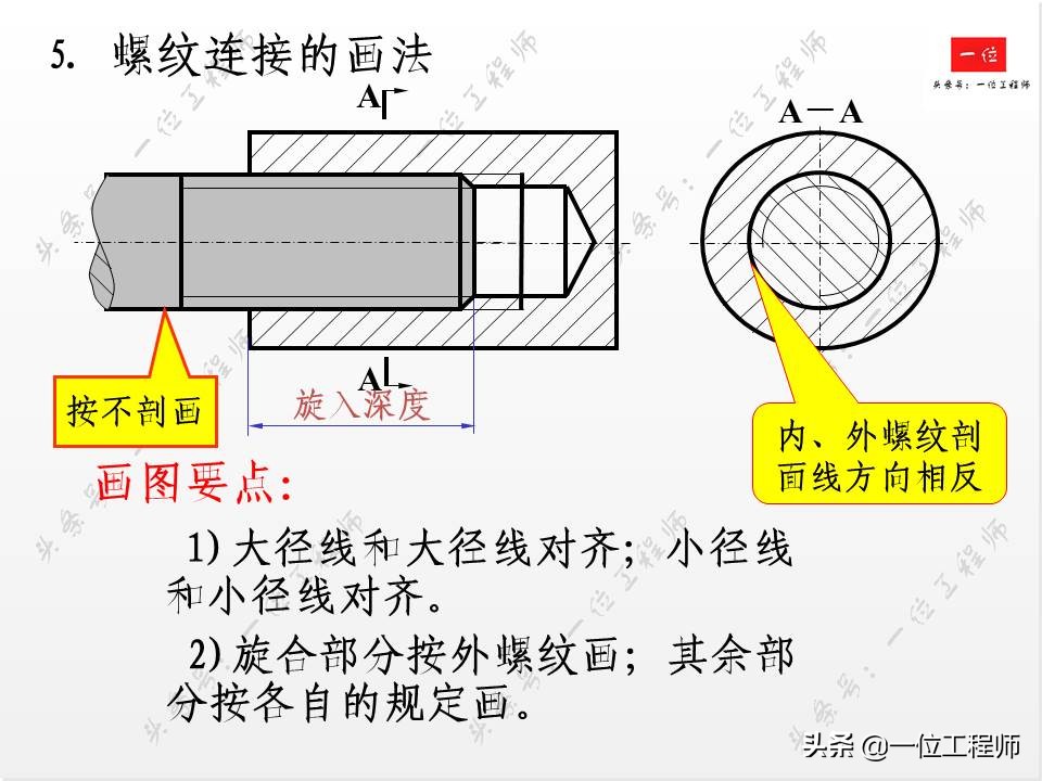 标准件与常用件基础知识，组成要素和规定画法，值得学习