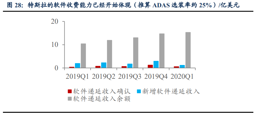汽车行业深度报告：洞悉三大规律，把握历史性崛起大机遇