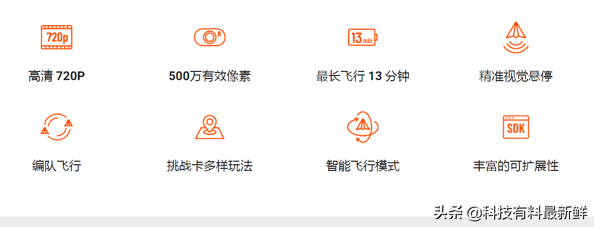 大疆——中国强大的无人机科技公司