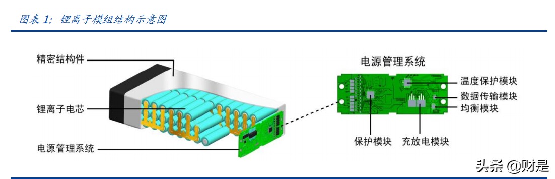 欣旺达专题研究：消费业务盈利提升，动力电池蓄势待发
