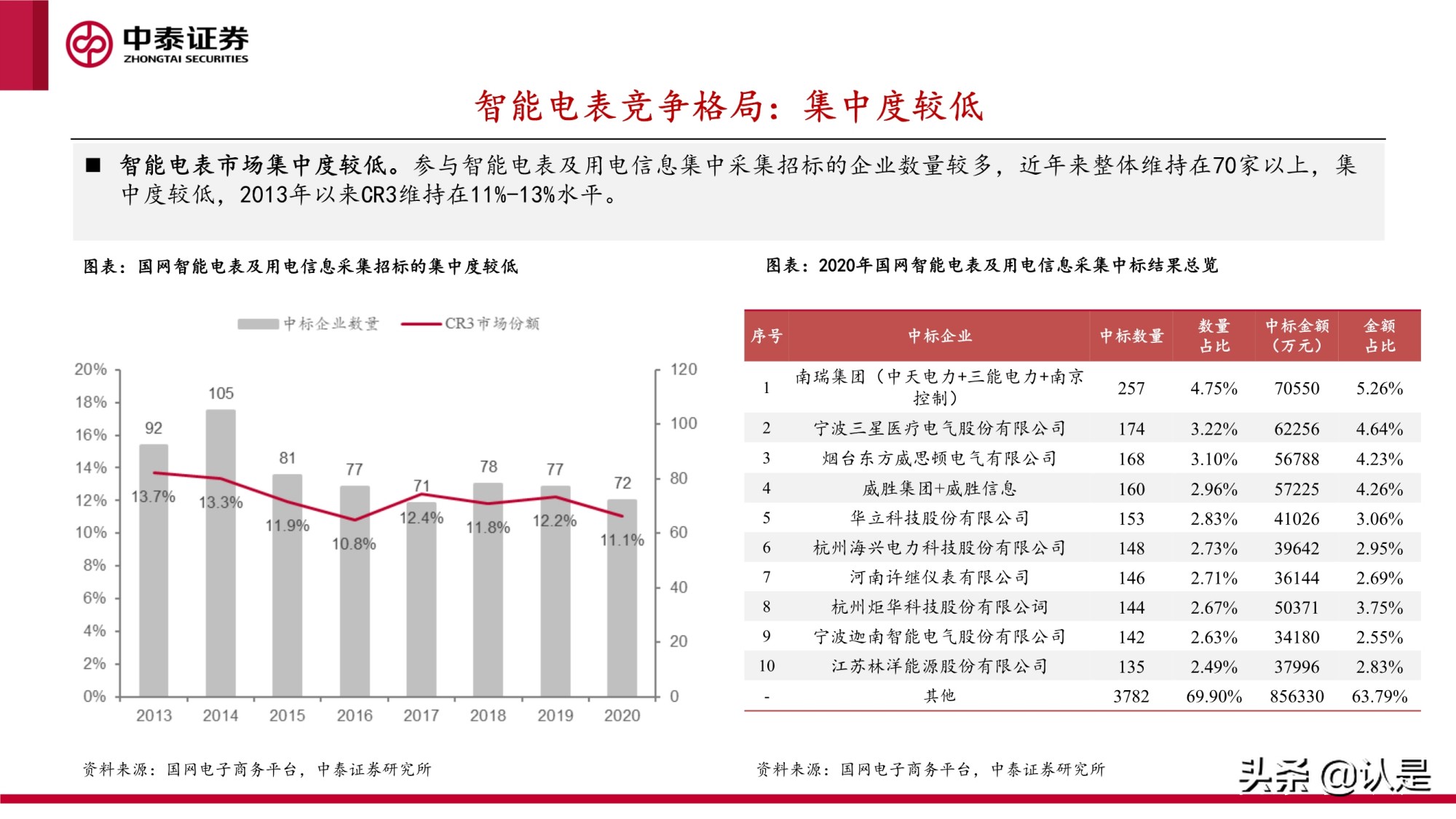 智能电表专题研究报告：新标准下量价齐升，支撑电网双碳转型