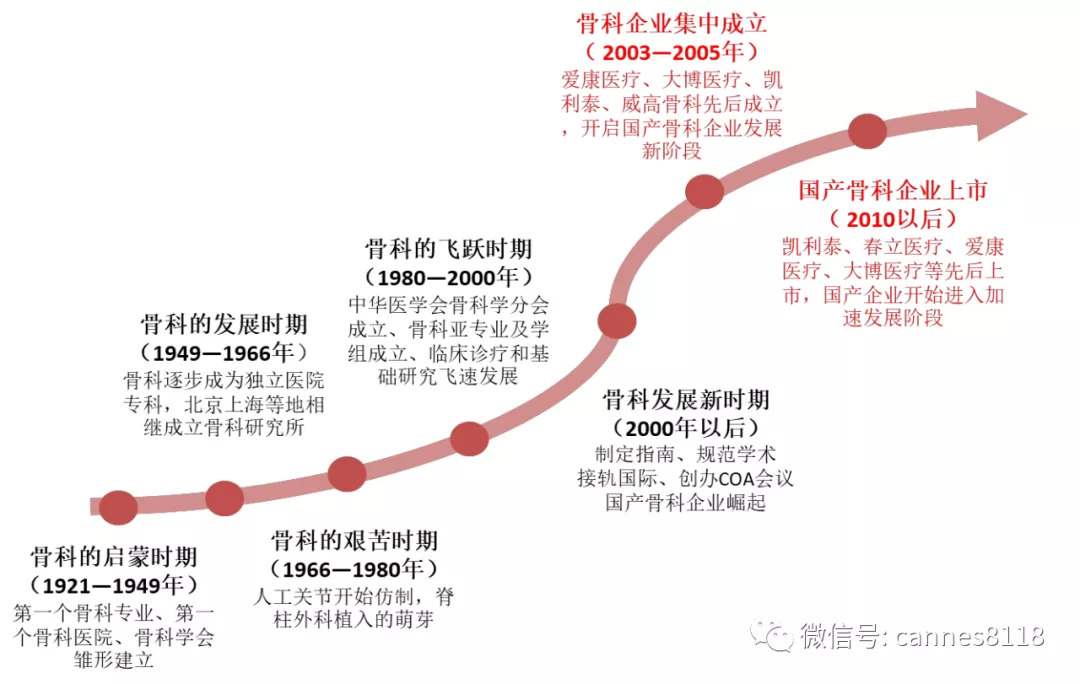 下一个5年40倍机会：骨科带量采购下的风险与机