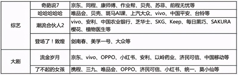 爱奇艺2020年Q4在线广告营收同比、环比均增长 优质内容提升品牌广告收入