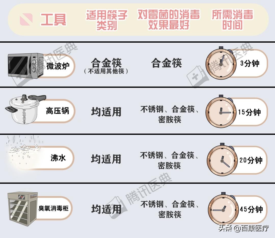 开水烫餐具能消毒吗？一项860双筷子的实验说出了真相