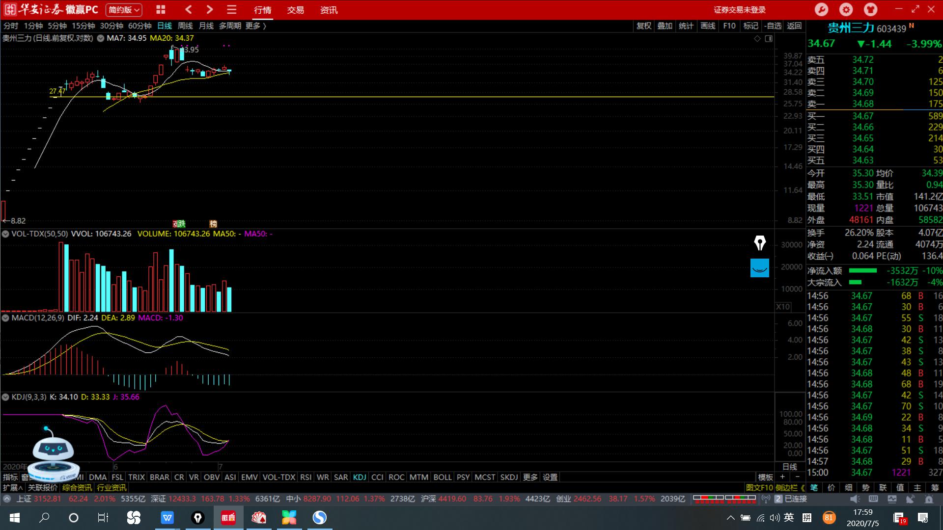 指数大涨你赚钱了没？为啥大鹏的买点那么精准