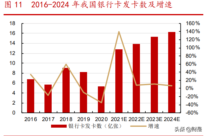 紫光国微专题研究：特种与安全两翼齐飞，公司步入快速发展阶段