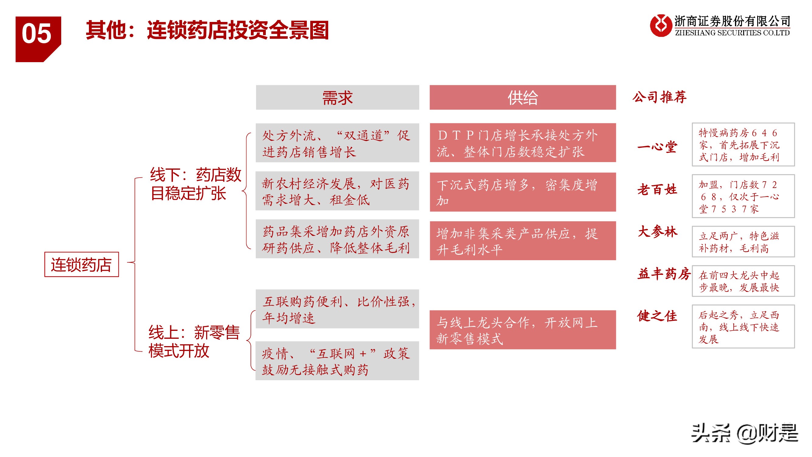 医药行业秋季投资策略：医药“芯”科技，上游新崛起