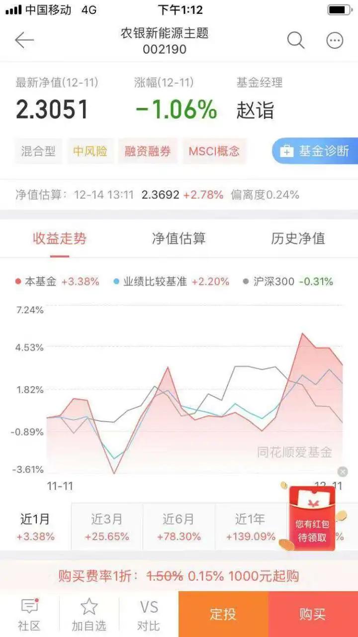年底基金排行战进入最后冲刺阶段！前10名基金收
