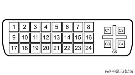 显示器的 VGA，HDMI，DVI 和DisplayPort接口有什么区别呢？
