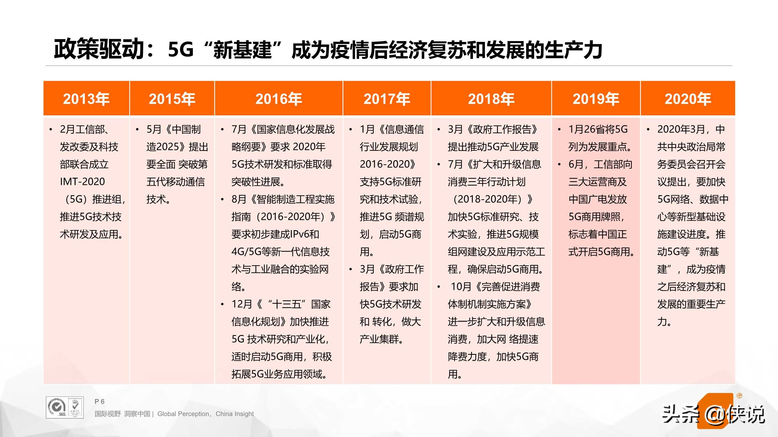 5G应用场景研究（2021）