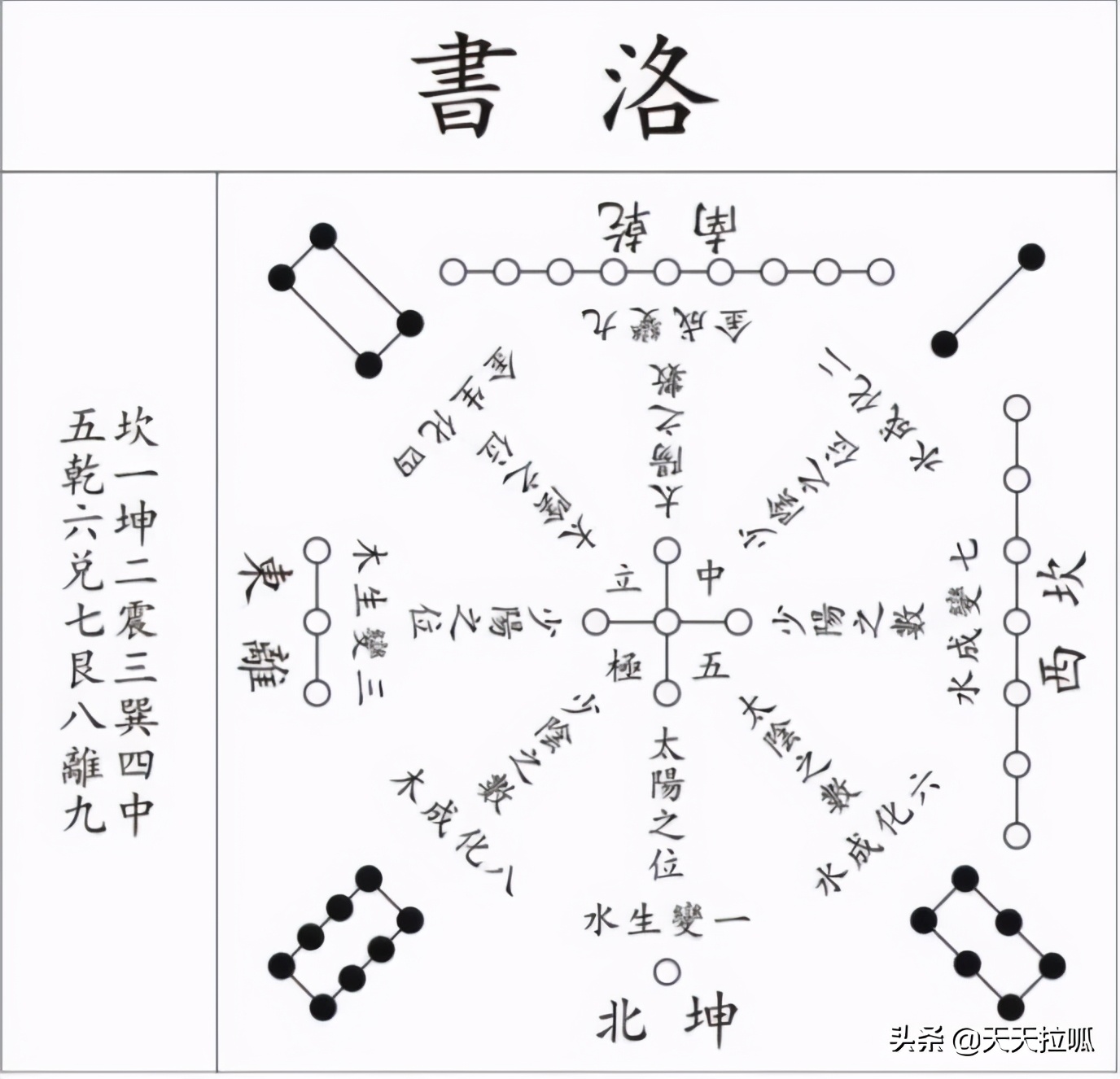 《河圖洛書》真的沒有那么神秘，其實(shí)它就是當(dāng)初的太極圖
