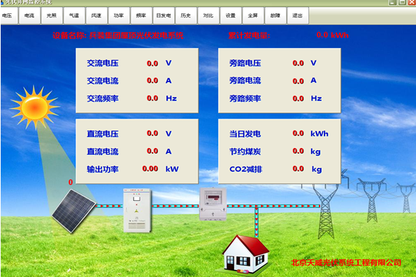 太陽能電站遠(yuǎn)程監(jiān)控系統(tǒng)的設(shè)計(jì)