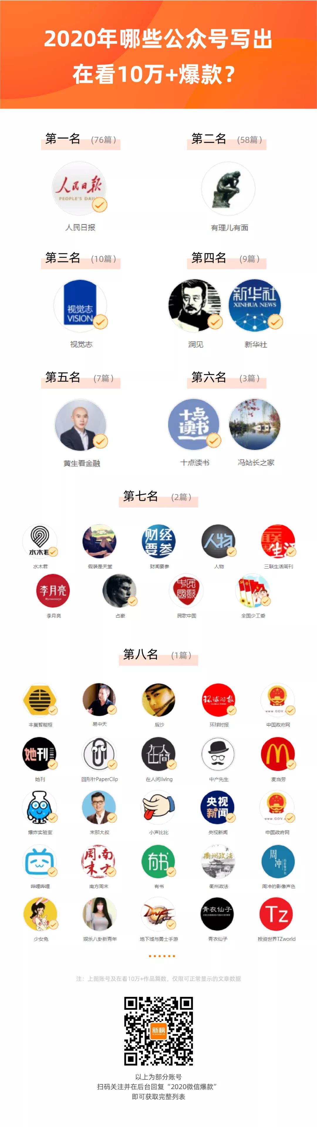 2020年，那些在看10万+的公众号爆款都写了什么？