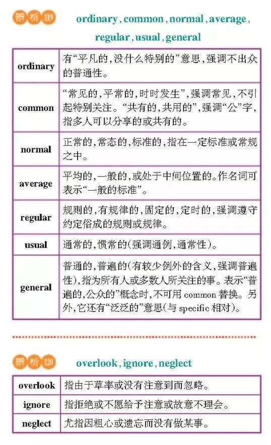 高一高二高三的学生注意！163组重点常考易混词汇辨析汇总