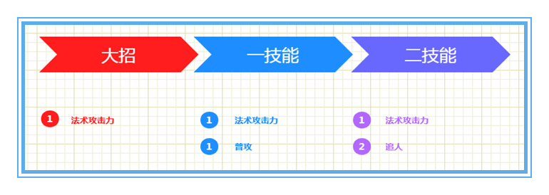 用数据说话，金色圣剑和日暮之流，能否拯救胜率倒数第一的梦奇