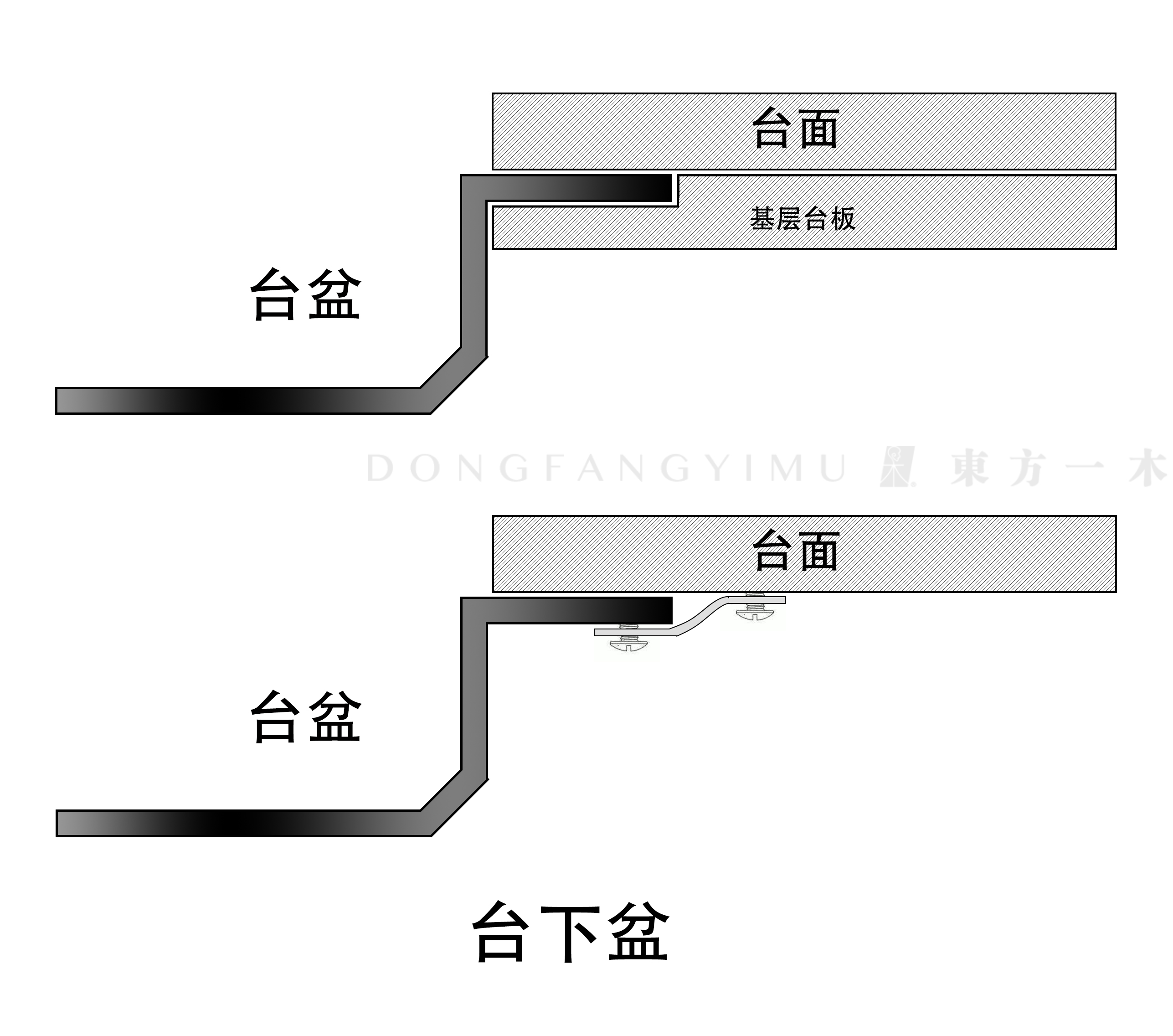 科普 ┃ 台上盆和台下盆，哪个更好用？┃ 南京装修