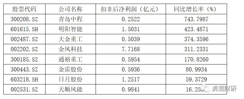 大风起兮云飞扬