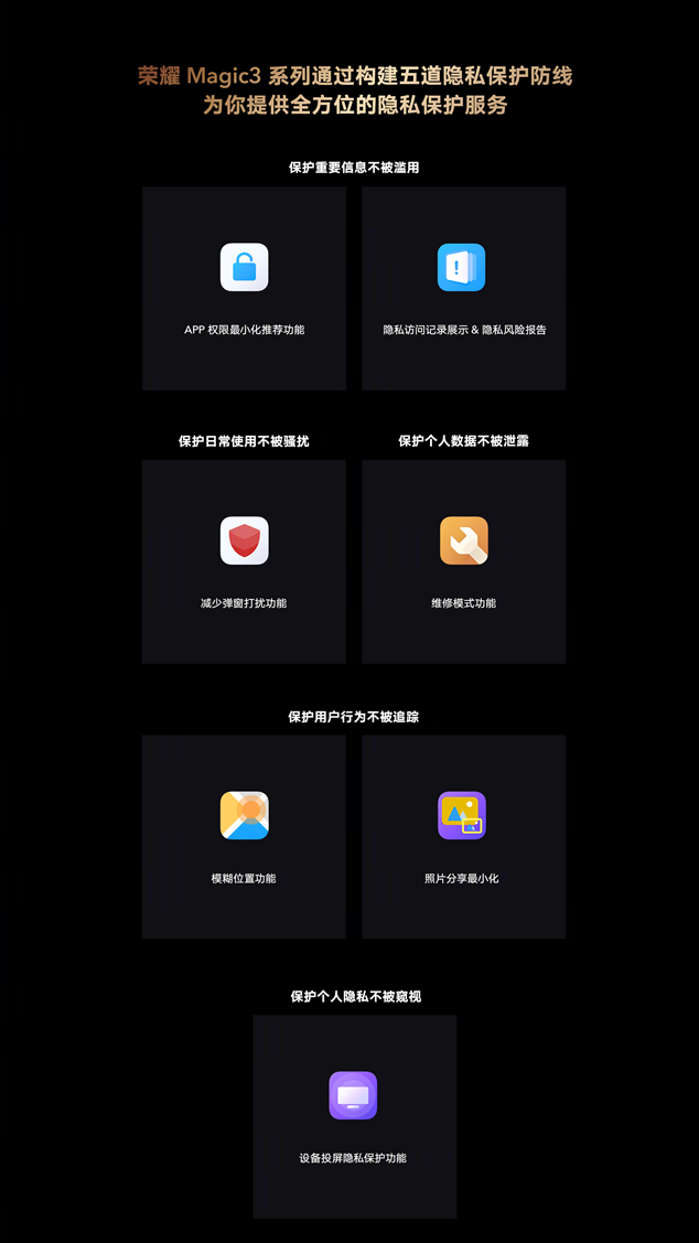筑牢隐私防线，荣耀Magic3系列塑造用户安心的高端旗舰