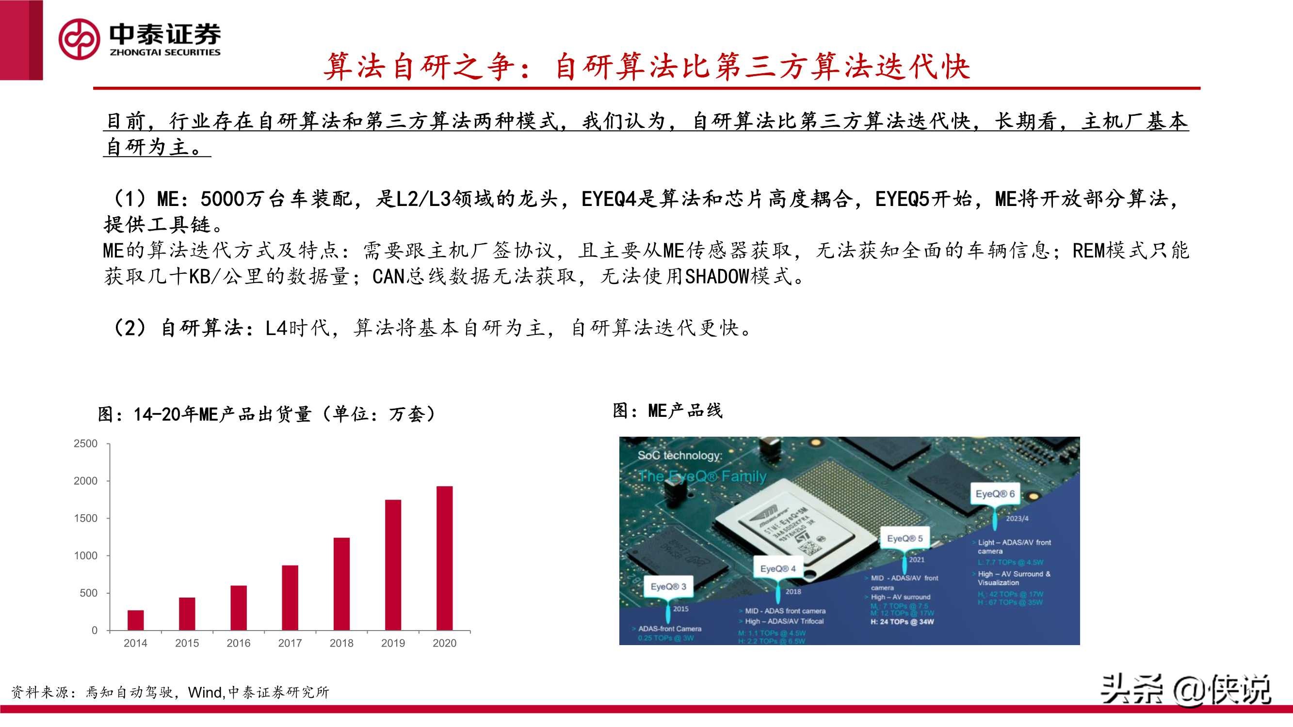 汽车智能化的商业化路径、产业演进及投资机会探讨（中泰证券）