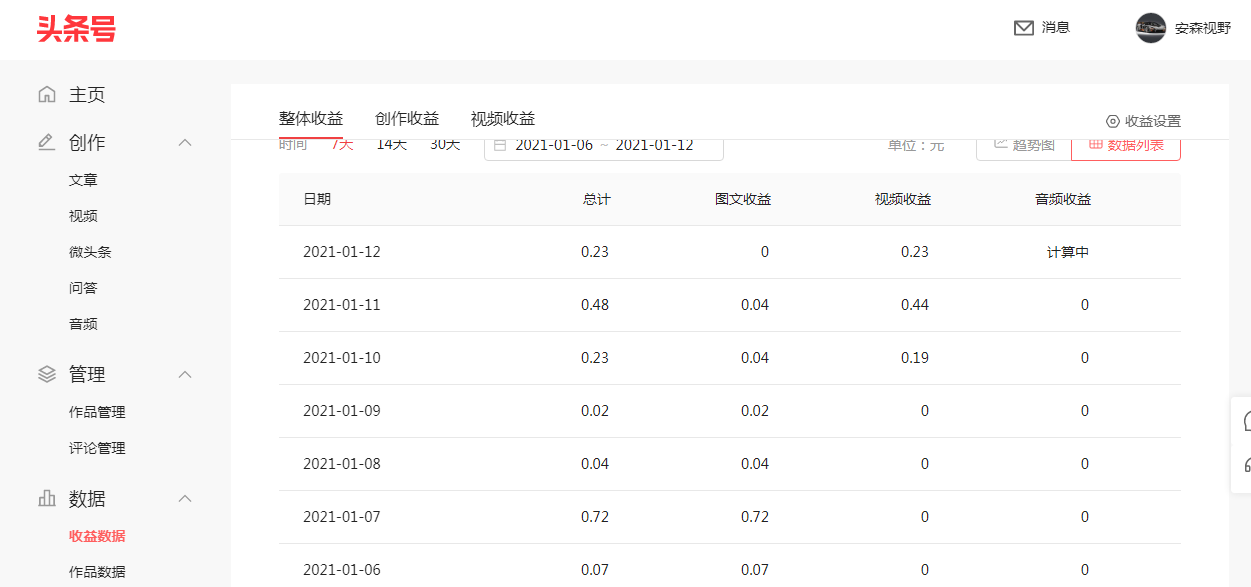 新手小白如何快速涨粉，微头条+热点文章+真人出境+悟空问答