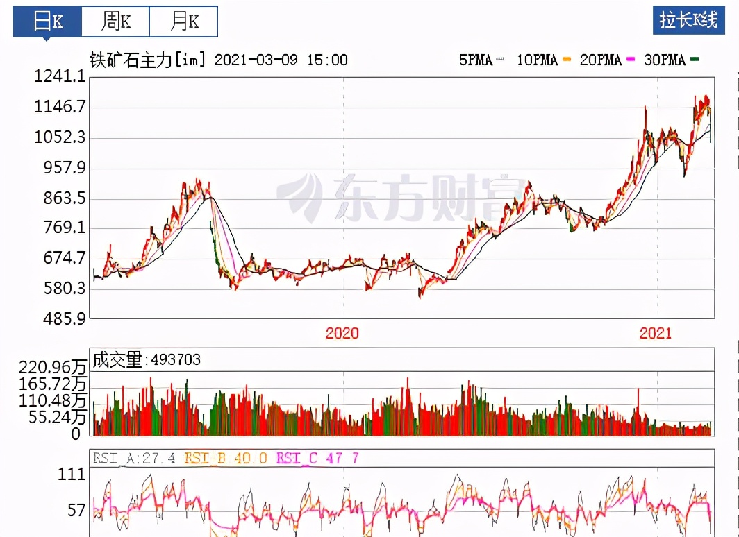 鐵礦石跌停的反思以及連鎖反應 青芒隨筆 Mdeditor