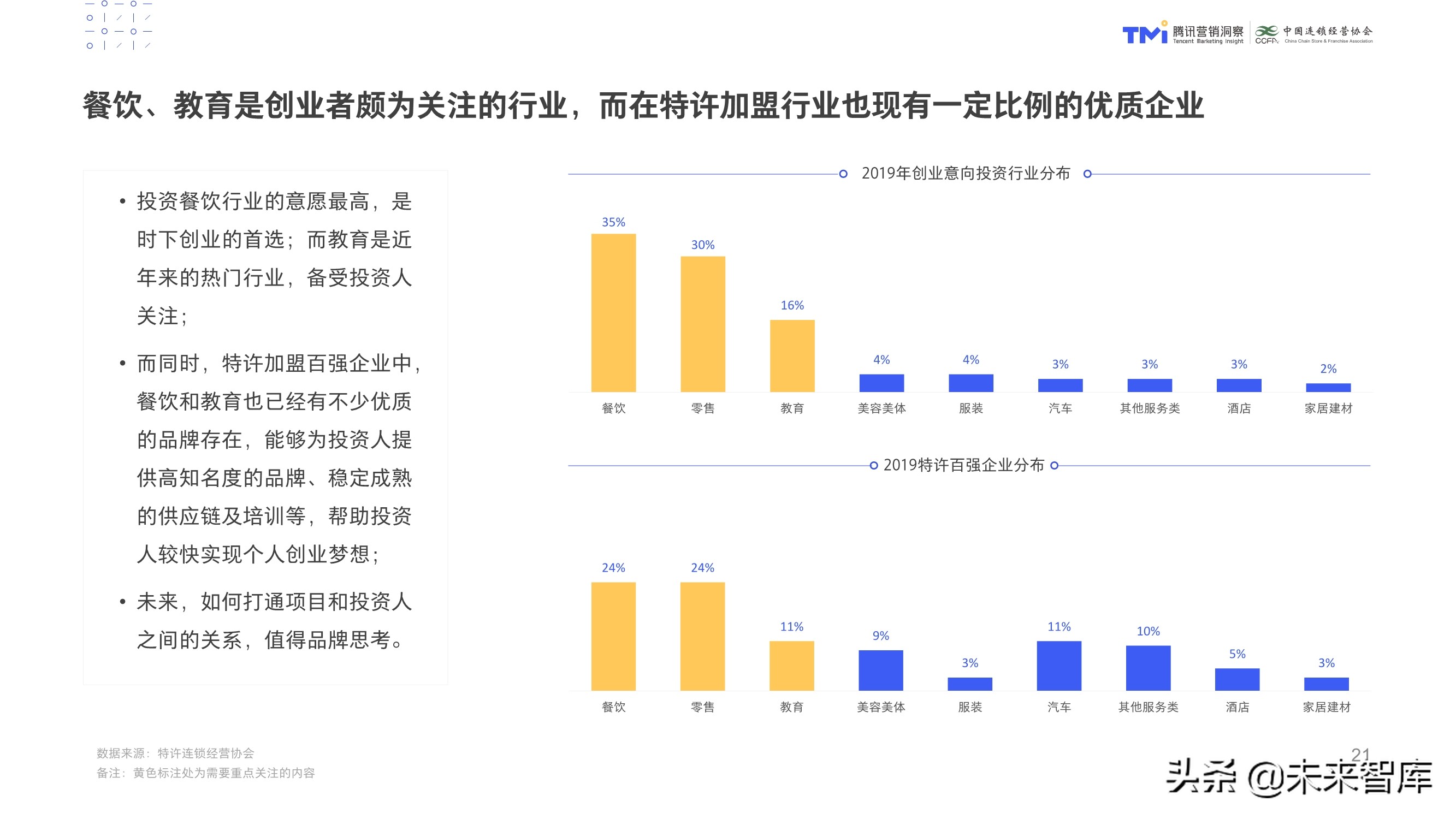 数字化特许经营加盟投资人画像及行为研究报告（2020）