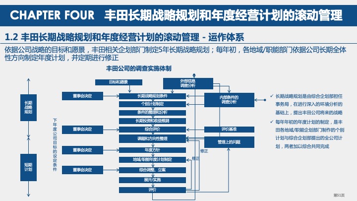 丰田汽车战略规划与战略管理体系研究（2021）