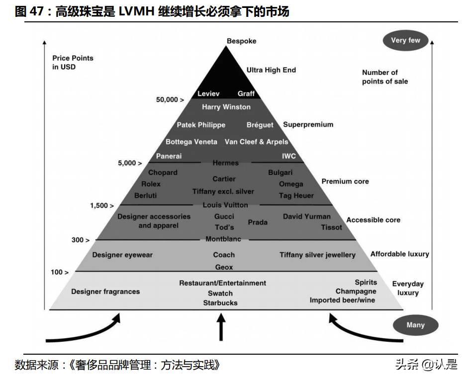 奢侈品牌LVMH深度研究：奢侈品造梦者，逆向营销启蒙家