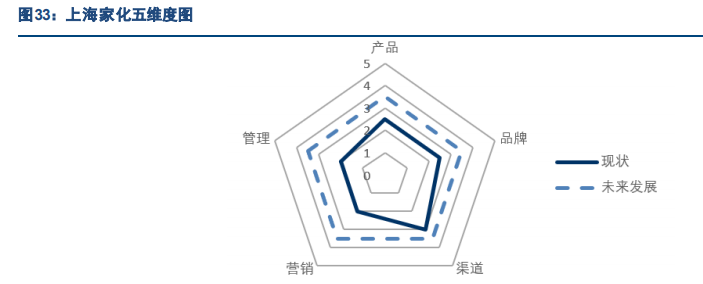 化妆品行业专题报告：国产香化如何打造百年企业