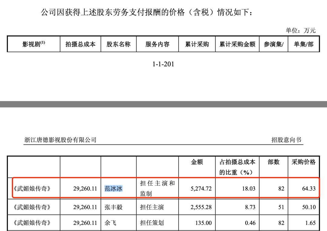 范冰冰"跑路"，唐德影视"卖身"
