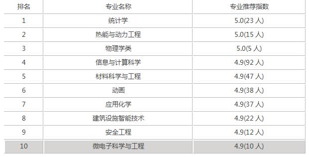 湘潭大學屬于幾流大學,湘潭大學在全國認可嗎(圖4)