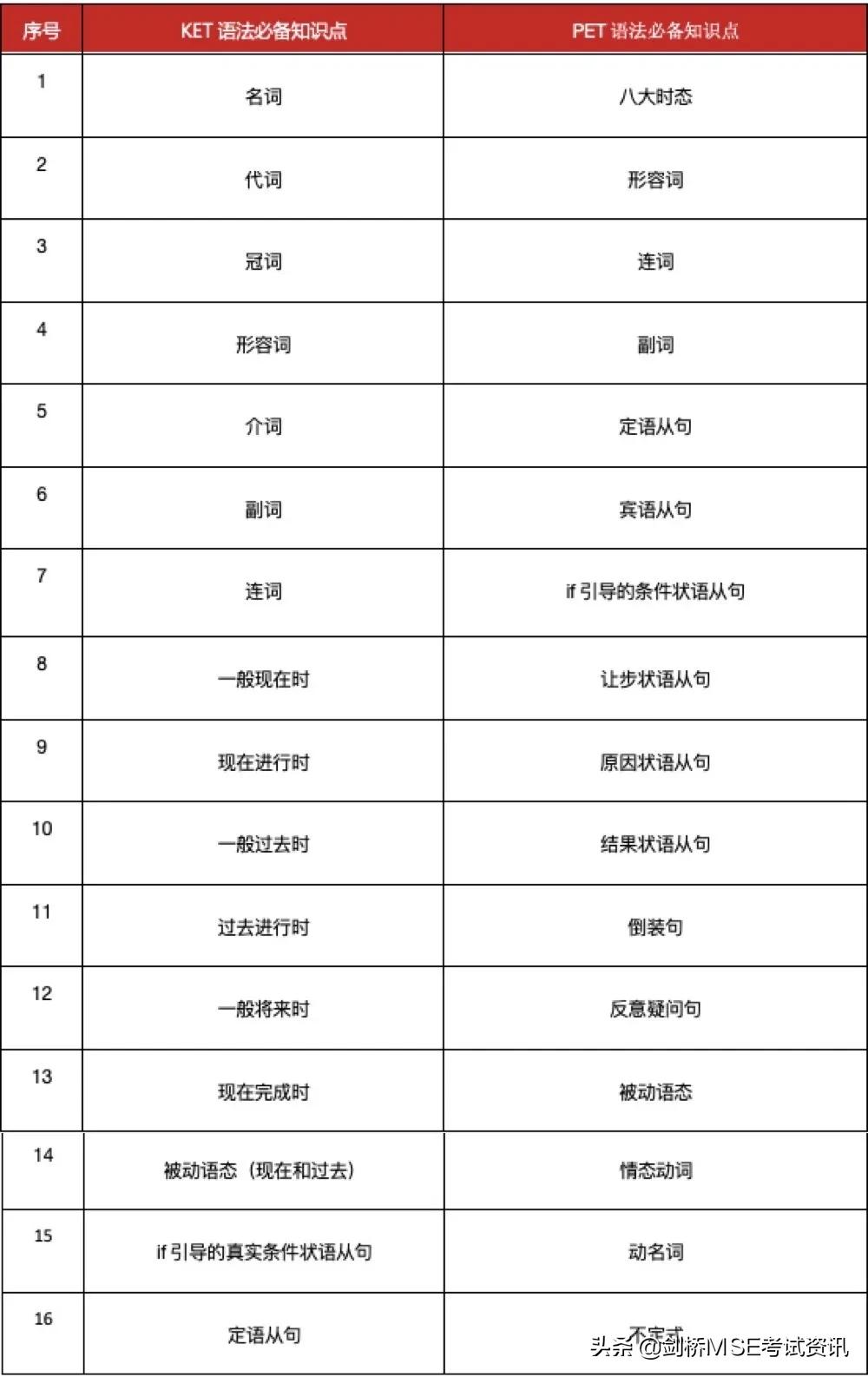 剑桥备考倒计时，专家给孩子的2点黄金建议