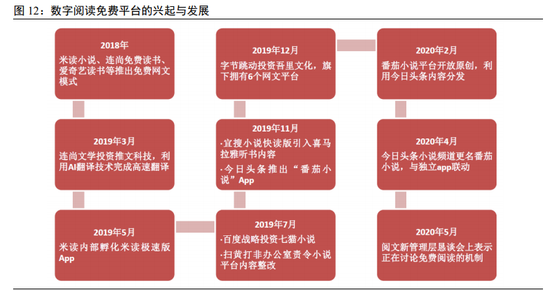 数字阅读专题报告：行业之变全梳理，赛道拓宽价值凸显