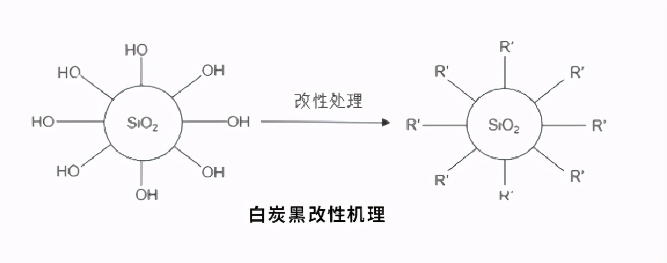 气相二氧化硅表面改性的必要性 气相二氧化硅表面改性的必要性