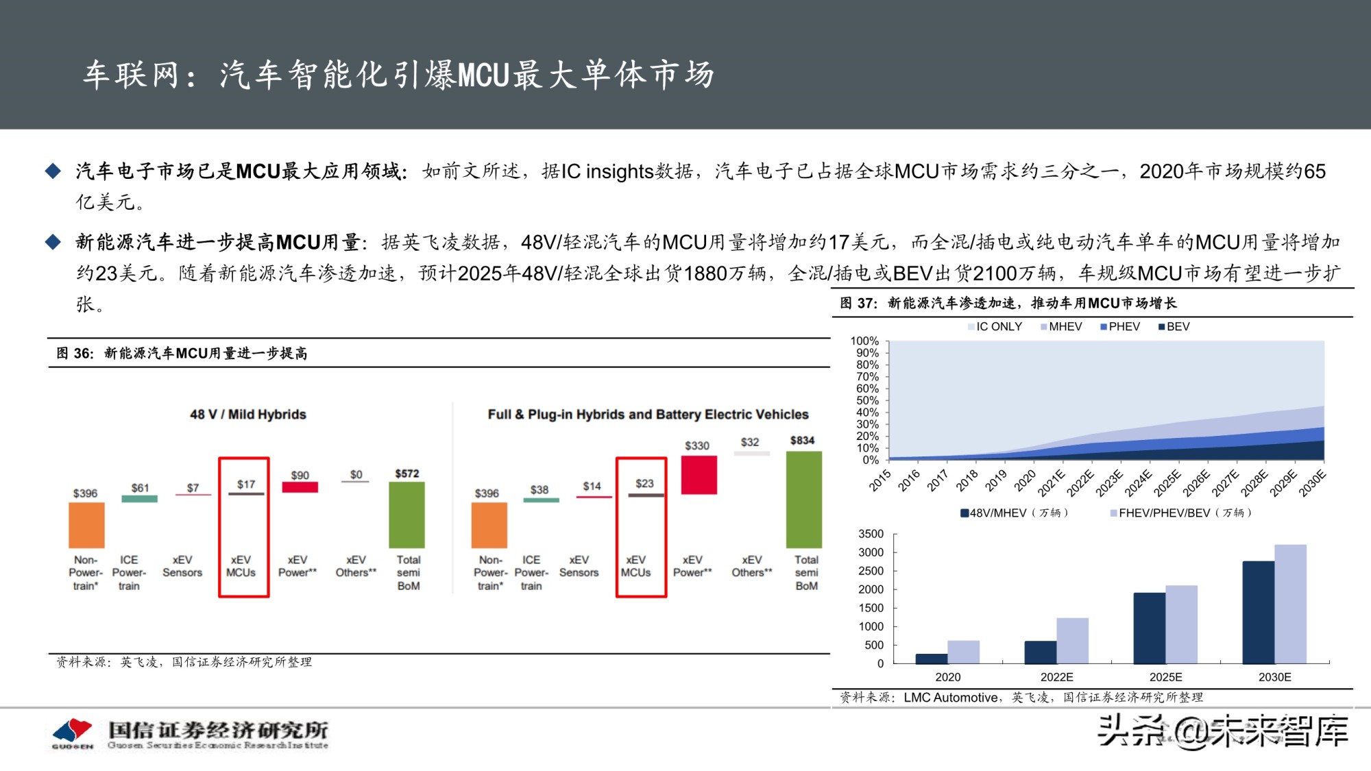 物联网产业专题研究报告：AIoT芯片投资赛道解析
