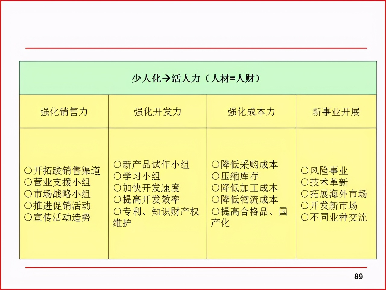 「精益学堂」现场改善工具及案例