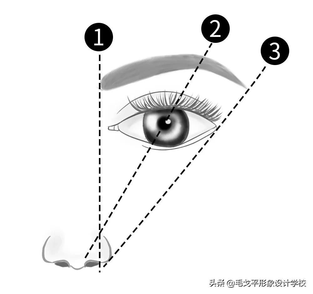 这6大画眉误区，不改掉真的很丑…