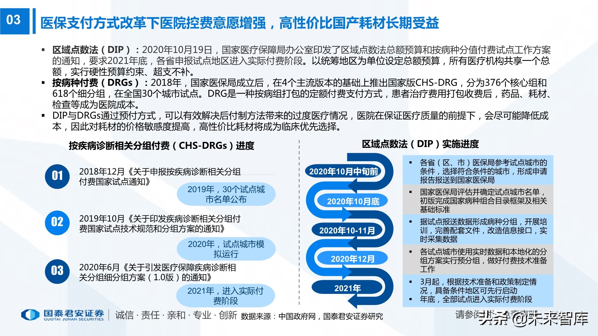 高值耗材带量采购220页报告政策演化现状趋势及影响