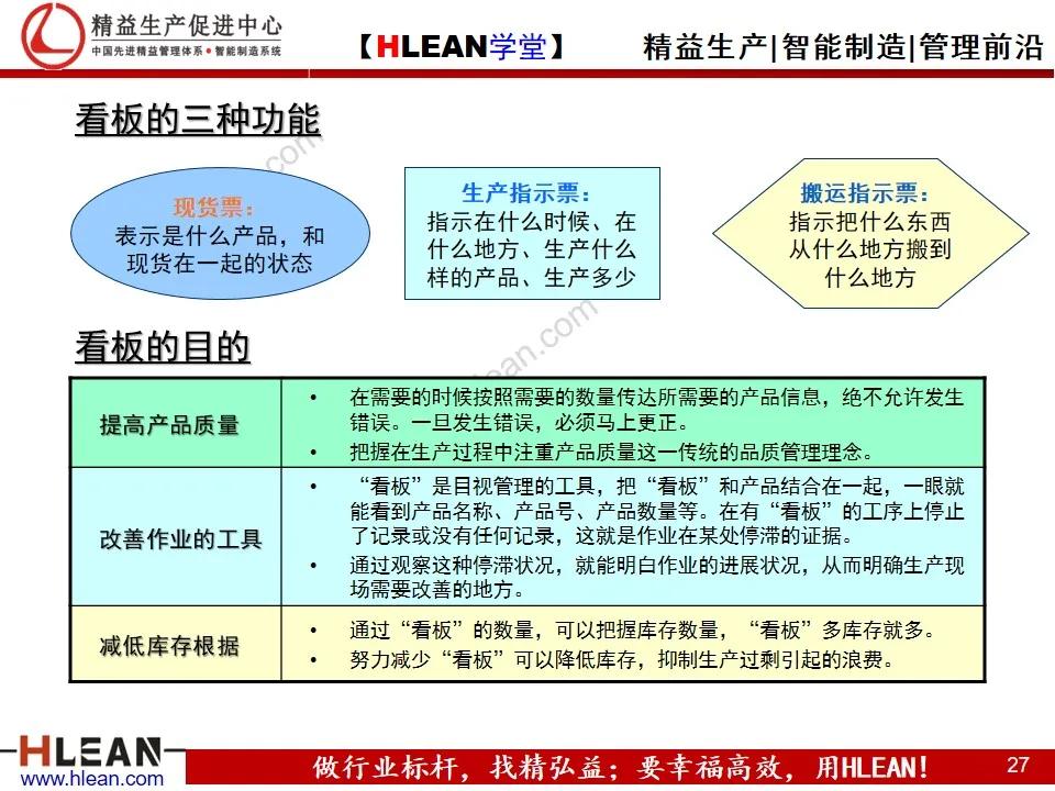 「精益学堂」TPS—丰田生产方式 系列课程（二）