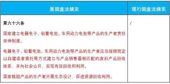环保科普 | 新固废法来了！大家一起来找不同！