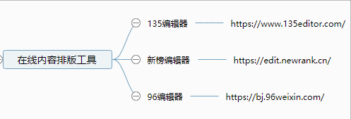 几个自媒体网站资源分享给大家，不但好用而且还免费
