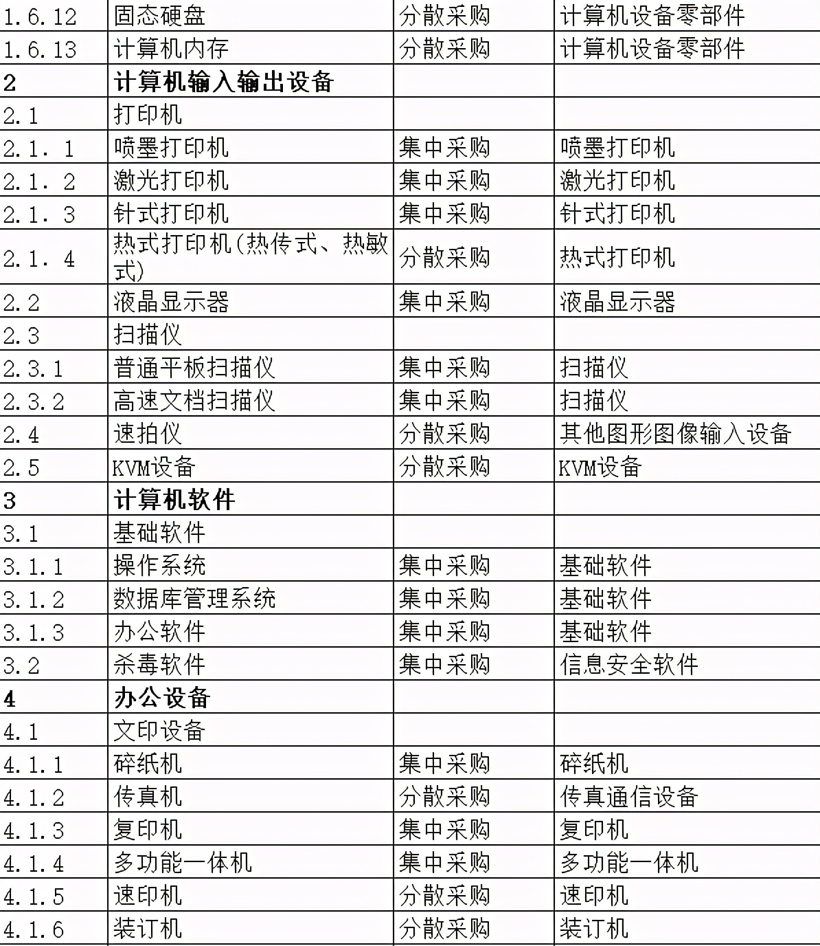 山东政府采购商城/山东政采网商城征集公告